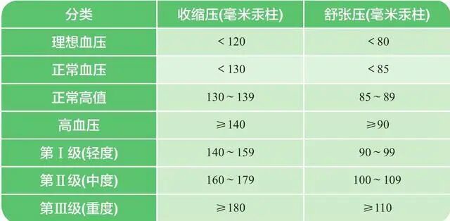 红蓝光治疗仪怎么使用【益·健康】患者：用颈部红蓝光治疗仪降血压，可以停药吗？_https://www.jmylbn.com_新闻资讯_第3张
