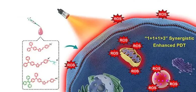 医用蓝光有什么作用【益·科普】红蓝光治疗仪的十大作用和五大功效_https://www.jmylbn.com_新闻资讯_第5张