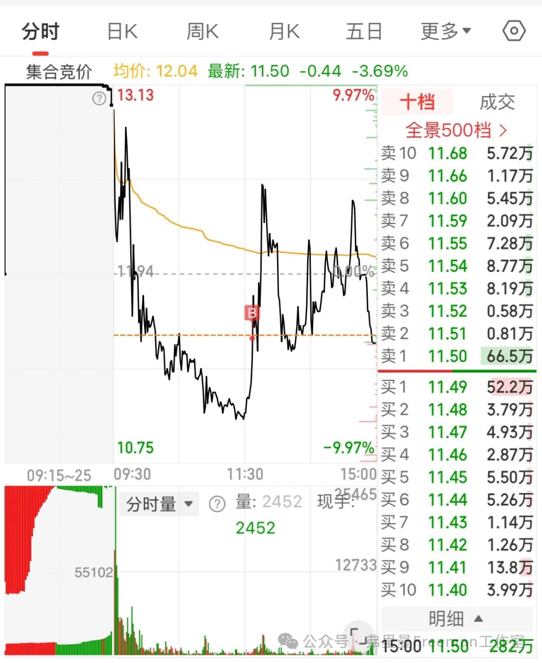 2024年05月17日 南国置业股票