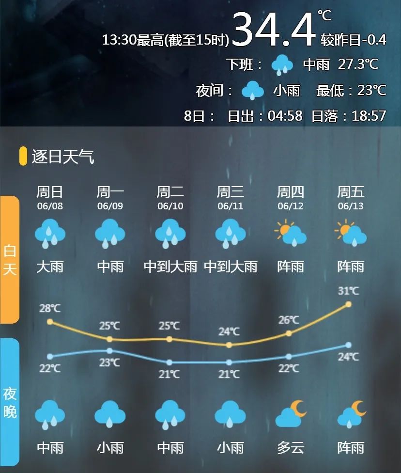 2025年06月08日绍兴天气