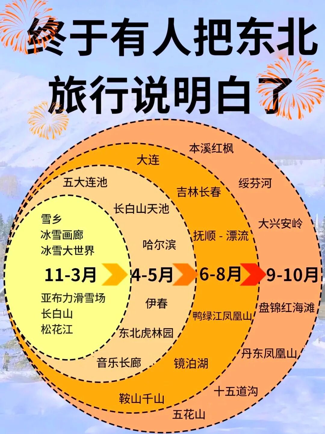 2024年旅游计划pro版,已经收集整理出来了,需要的收藏!