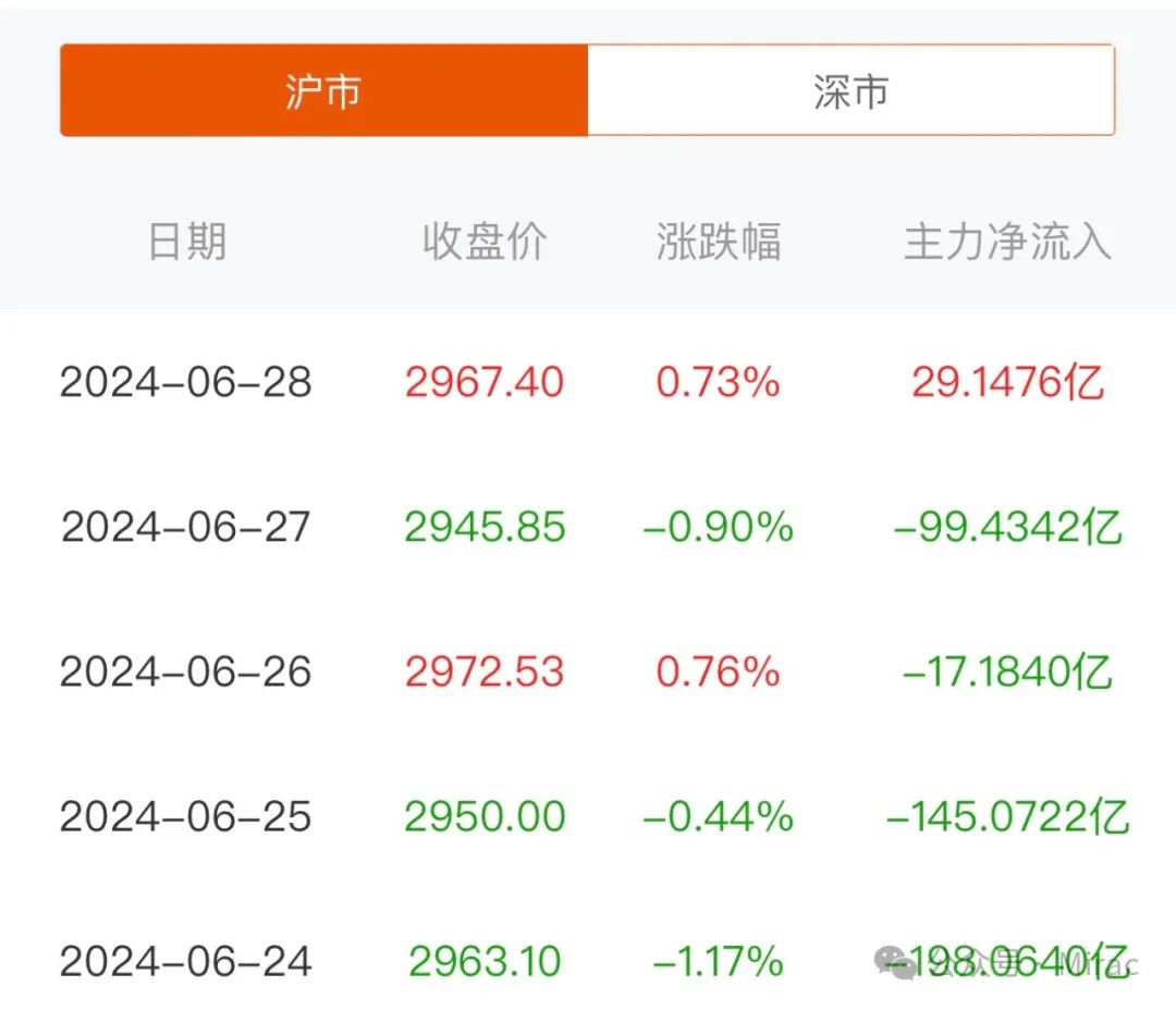 2024年06月26日 股票行情新浪财经