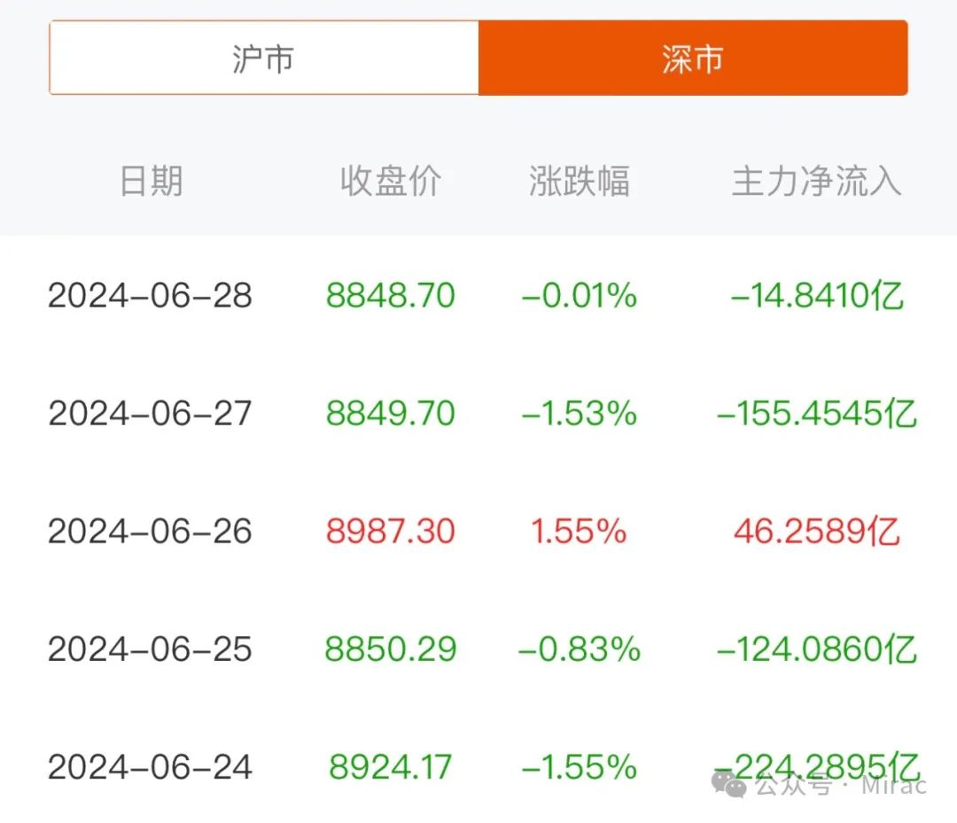 2024年06月26日 股票行情新浪财经