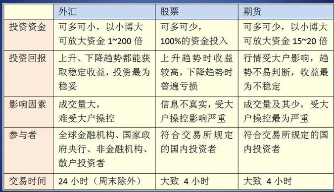 期货区别股票有哪些_期货股票区别_期货和股票有什么不一样