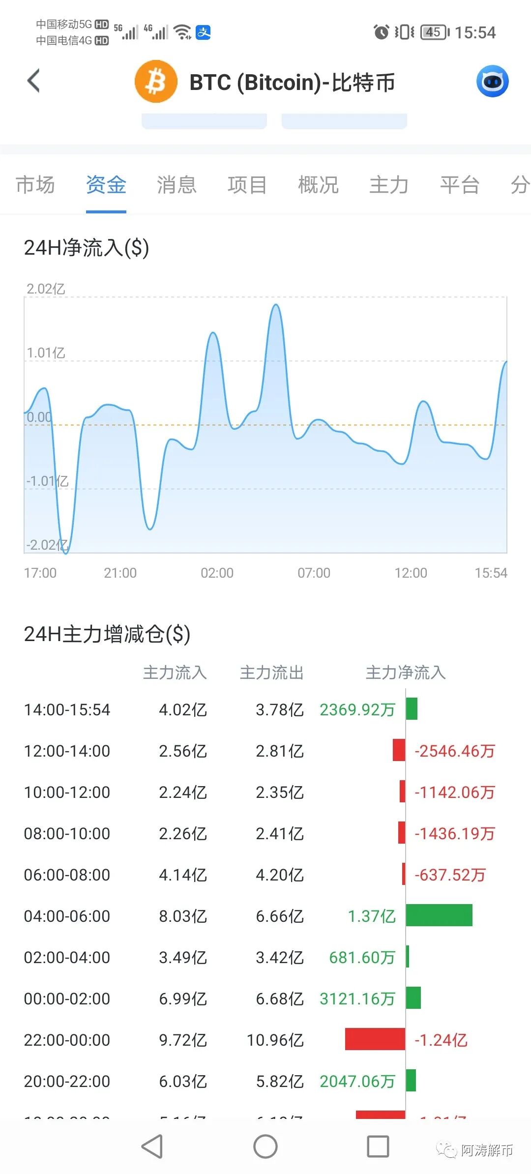 1月6日比特币（BTC）和以太坊（ETH）的行情分析