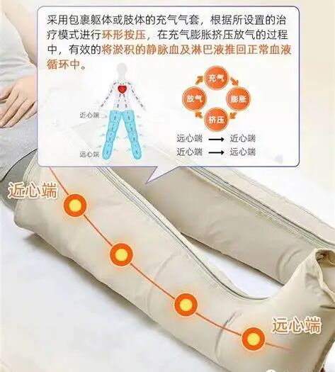 气压治疗仪怎么消毒气压治疗——为血管加一层“护盾”  给健康添一份保障_https://www.jmylbn.com_新闻资讯_第8张