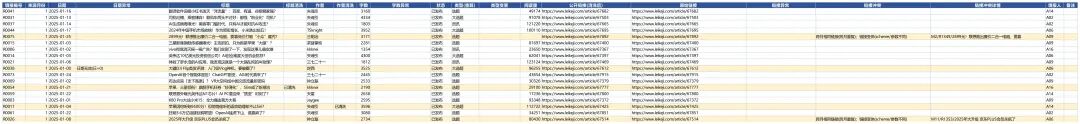 WorkBuddy 2025内容台账_清洗后主表_清洗后主表.png