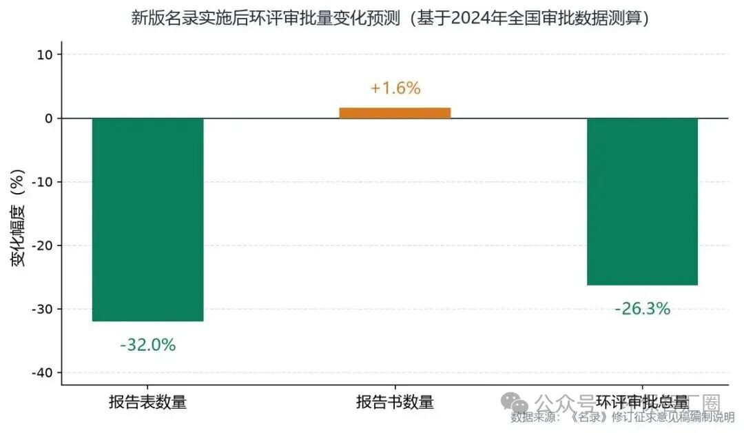 生态环境