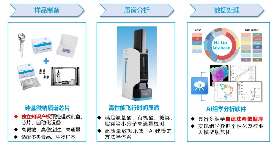 AI MS 系统组成_01.jpg