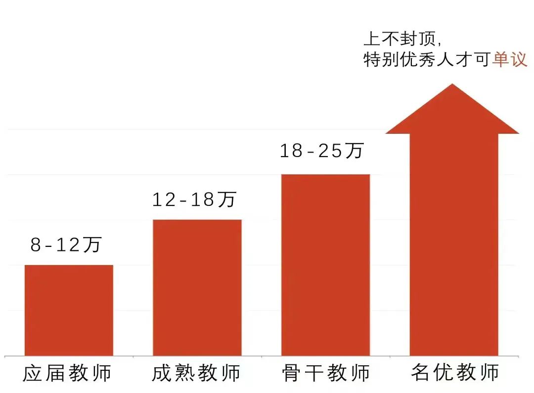 教师招聘信息_浙江树人学院招聘教师信息_辽宁省实验中学招聘教师信息