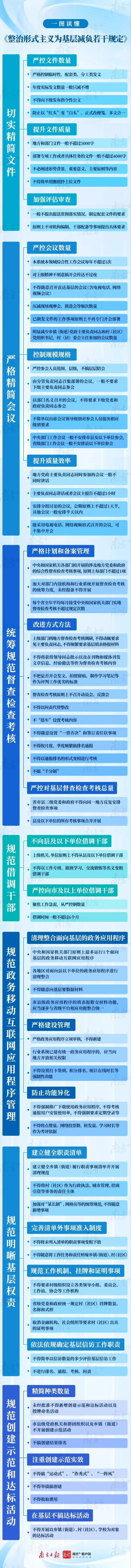 整治形式主义，这些事情不能再干了 第1张