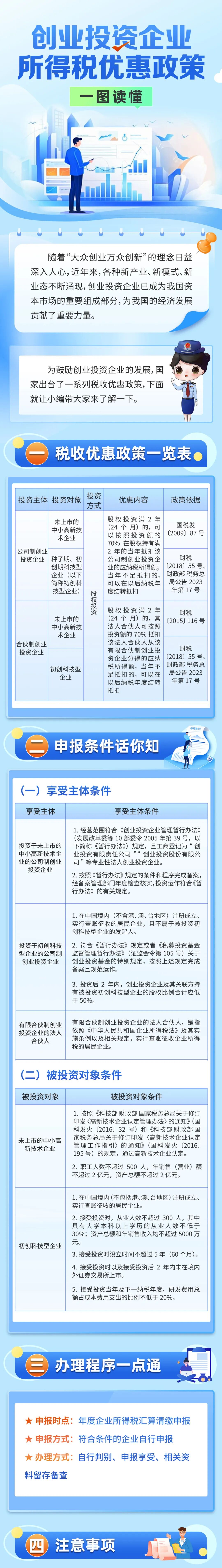 一图读懂创业投资企业所得税优惠政策