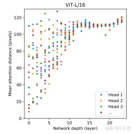 Transformer在CV领域有可能替代CNN吗？
