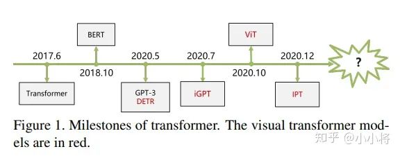 Transformer在CV领域有可能替代CNN吗？