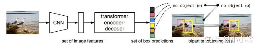 Transformer在CV领域有可能替代CNN吗？