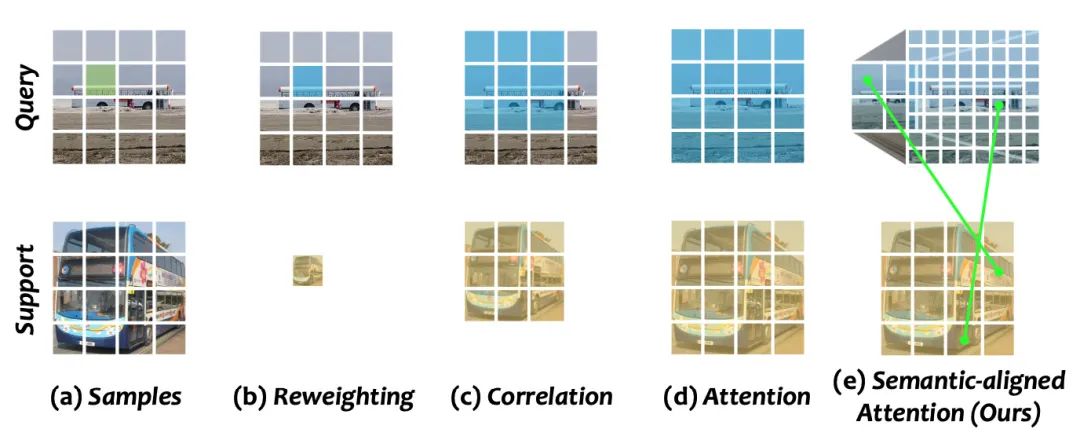 GitHub - xingyizhou/GTR: Global Tracking Transformers, CVPR 2022