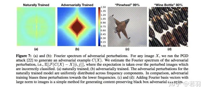 Explaining CNNs From the Frequency Domain Perspective