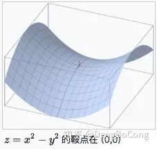 随机梯度下降算法_梯度下降算法梯度消失原因_梯度下降算法改进