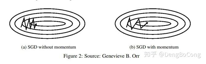 梯度下降算法改进_随机梯度下降算法_梯度下降算法梯度消失原因