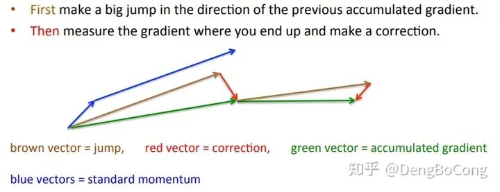 梯度下降算法梯度消失原因_梯度下降算法改进_随机梯度下降算法