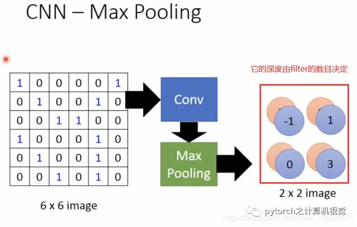 （图解）神经网络之CNN与RNN的关系的图9