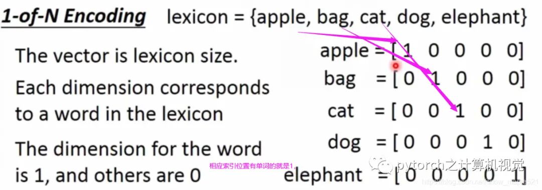 （图解）神经网络之CNN与RNN的关系的图10