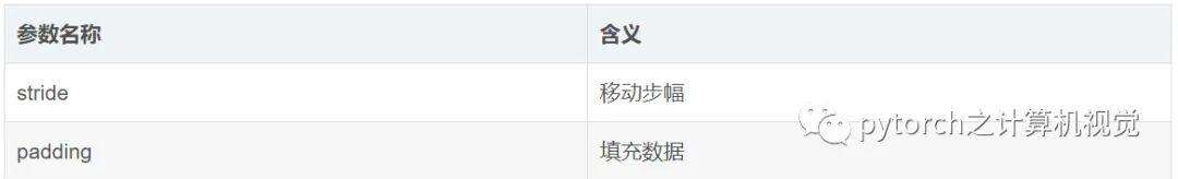 （图解）神经网络之CNN与RNN的关系的图4