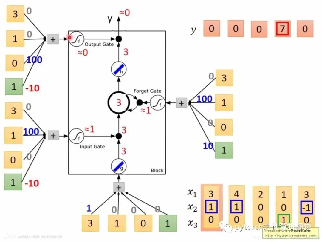 （图解）神经网络之CNN与RNN的关系的图18