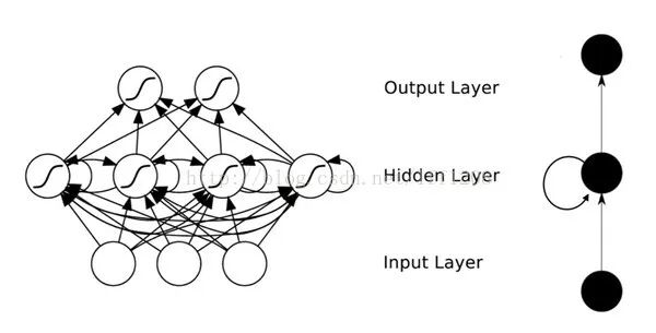 （图解）神经网络之CNN与RNN的关系的图22