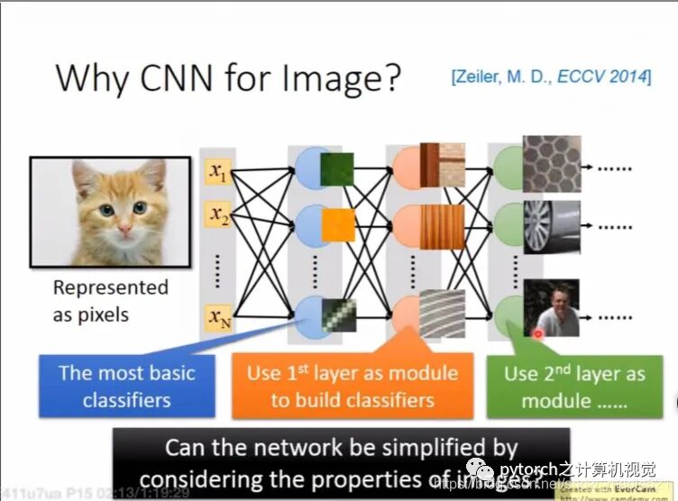 （图解）神经网络之CNN与RNN的关系的图1