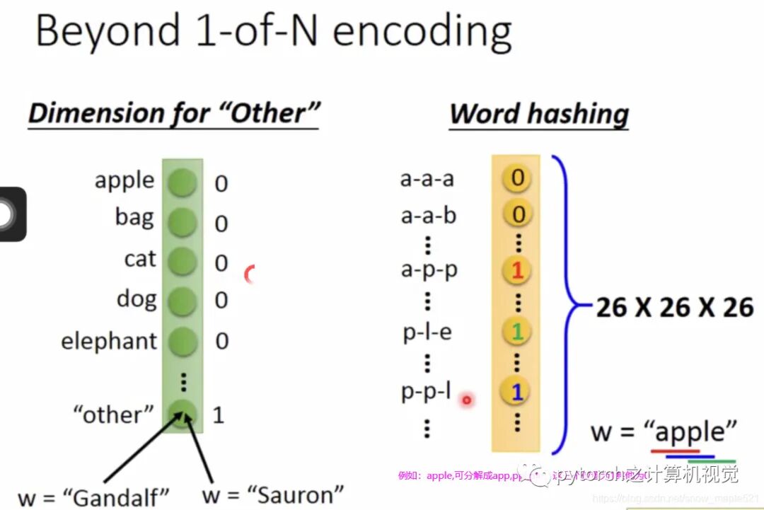 （图解）神经网络之CNN与RNN的关系的图11