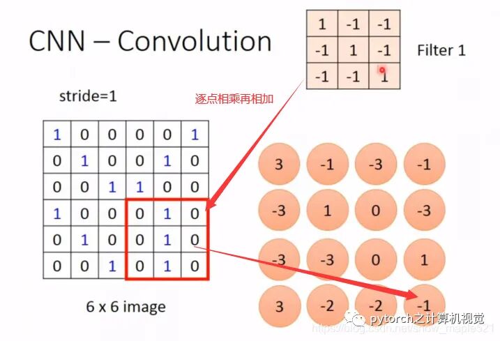 （图解）神经网络之CNN与RNN的关系的图5