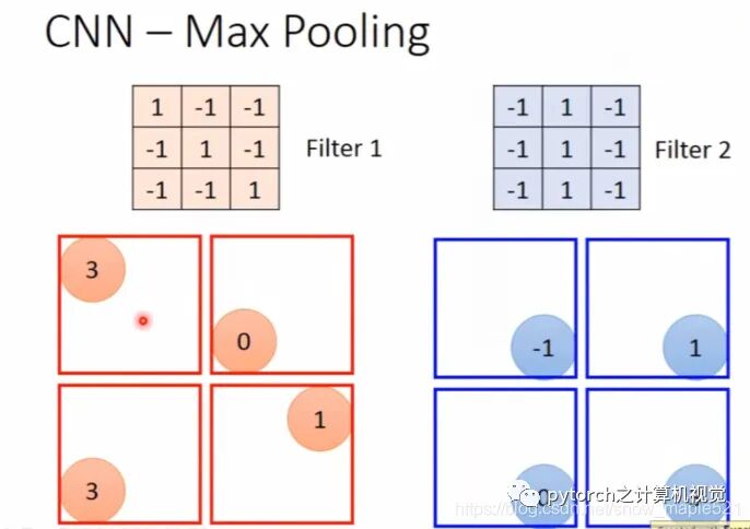 （图解）神经网络之CNN与RNN的关系的图8