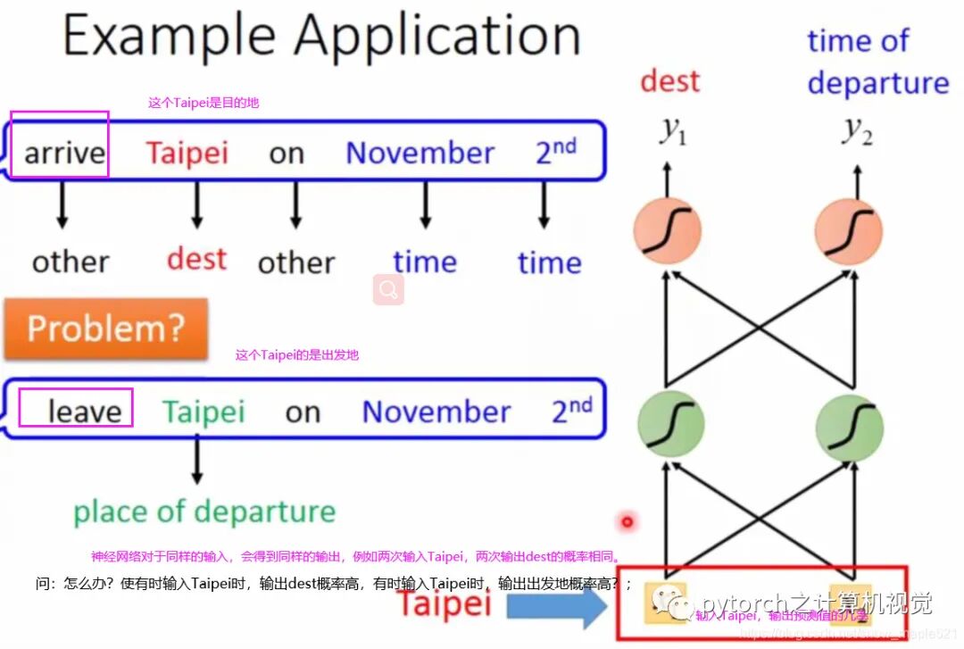 （图解）神经网络之CNN与RNN的关系的图12