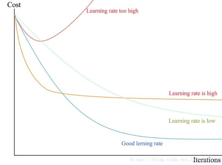 【总结串讲】深度学习代码调试技巧
