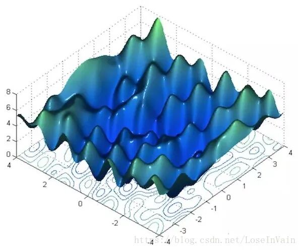【总结串讲】深度学习代码调试技巧