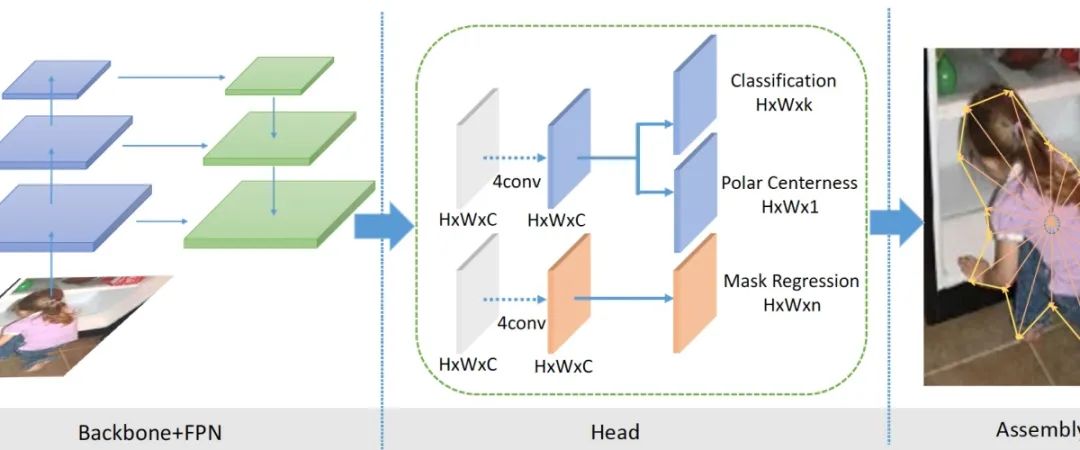 80篇CVPR 2020論文分方向整理：目標檢測/影像分割/姿態估計等