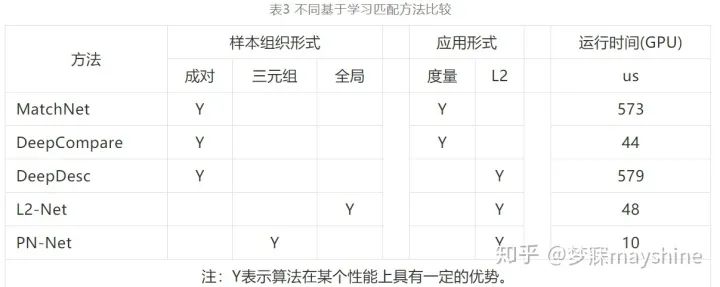 基于深度学习的图像匹配技术一览 - 图13