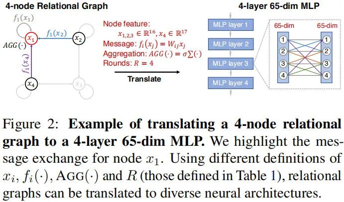 何恺明团队新作！深度学习网络架构新视角：通过相关图表达理解神经网络