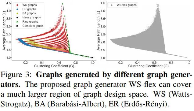 何恺明团队新作！深度学习网络架构新视角：通过相关图表达理解神经网络