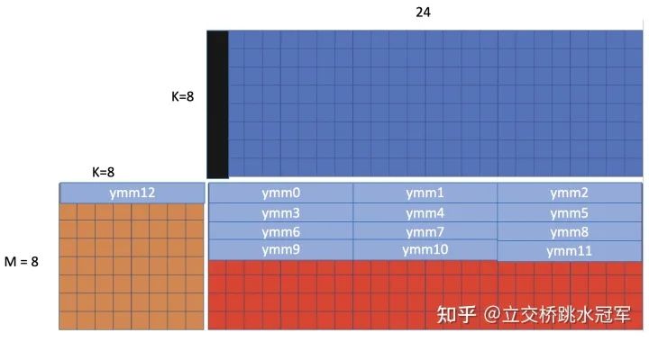 java中的矩阵运算_矩阵 运算 法则_矩阵的逆的运算