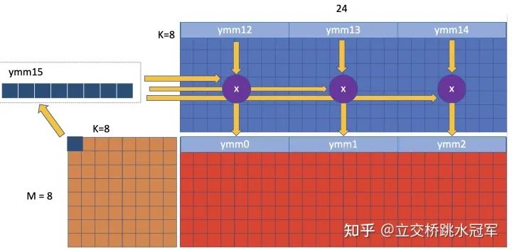 java中的矩阵运算_矩阵 运算 法则_矩阵的逆的运算