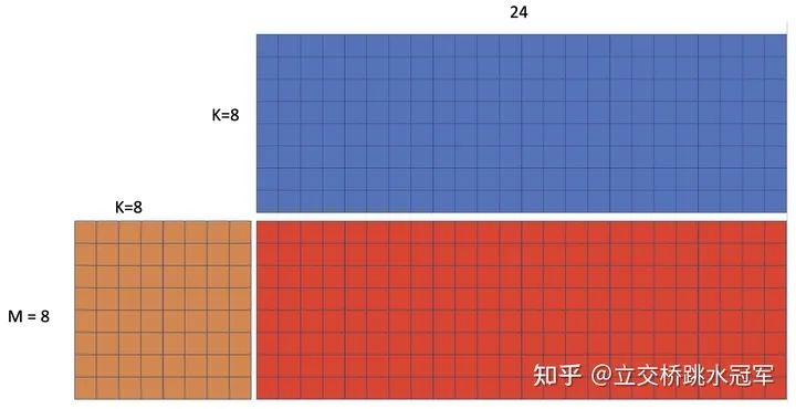 矩阵 运算 法则_java中的矩阵运算_矩阵的逆的运算