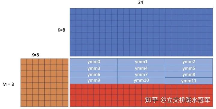 矩阵 运算 法则_矩阵的逆的运算_java中的矩阵运算