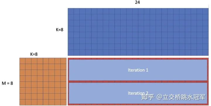 矩阵的逆的运算_矩阵 运算 法则_java中的矩阵运算