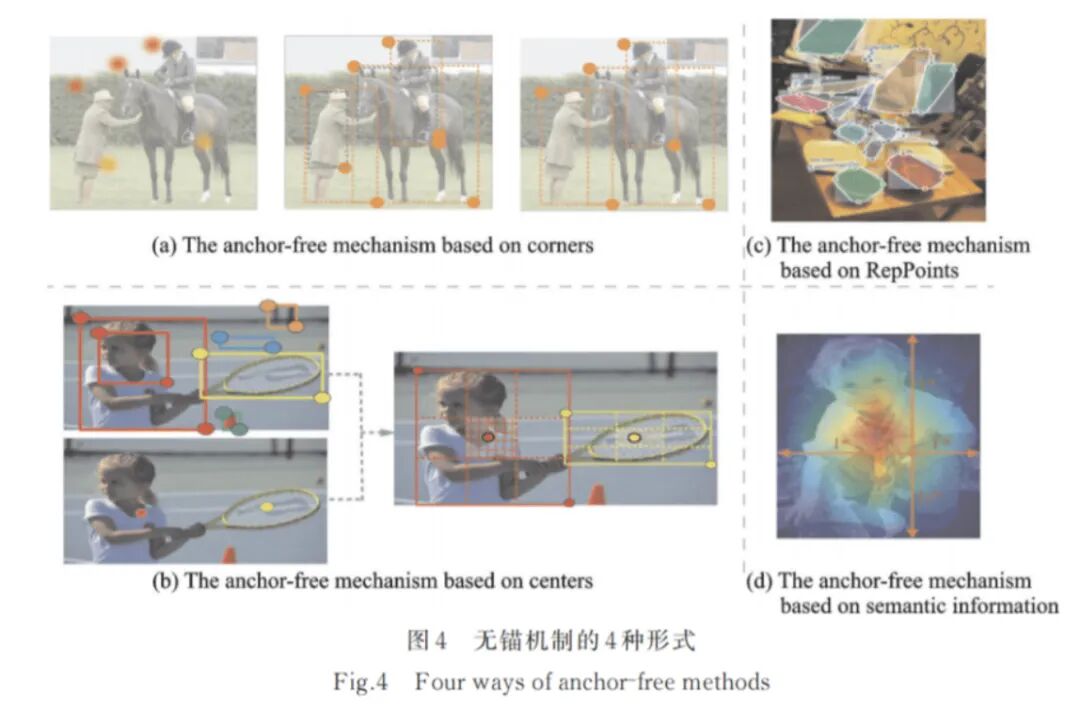 2021年小目標(biāo)檢測(cè)最新研究綜述的圖6