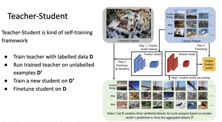 自监督学习（Self-Supervised Learning） 2018-2020年发展综述 - 图28