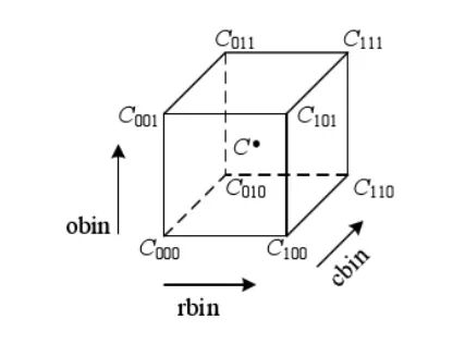 你真的理解图像处理经典算法 SIFT 吗？最深入、最全面综述：尺度不变特征转换的图112
