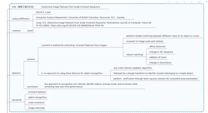 你真的理解图像处理算法SIFT吗？