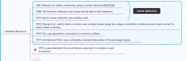 你真的理解图像处理经典算法 SIFT 吗？最深入、最全面综述：尺度不变特征转换的图3